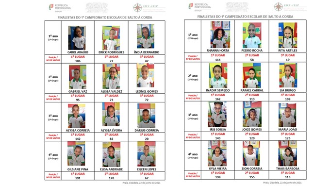 1º Campeonato ESCOLAR de SALTO À CORDA